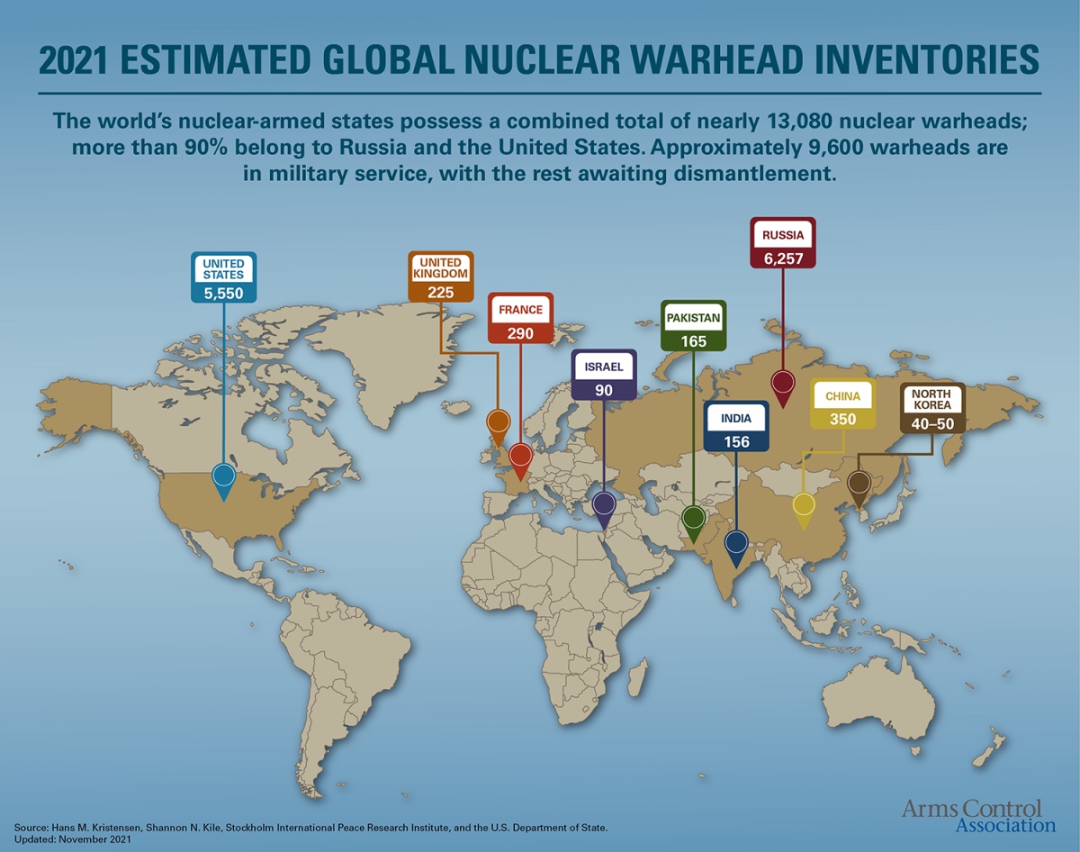 nuke weapons world infographic