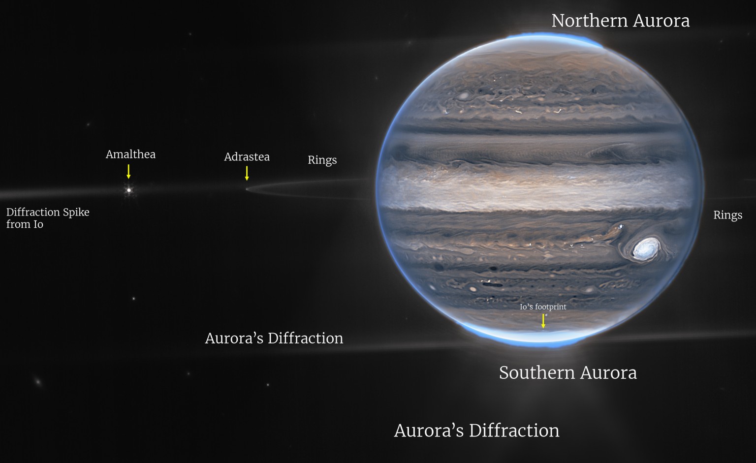 Jupiter's Stunning Auroras Revealed in New Images, Solving Their Long-Standing Mystery 2 jupiter aurora webb 2