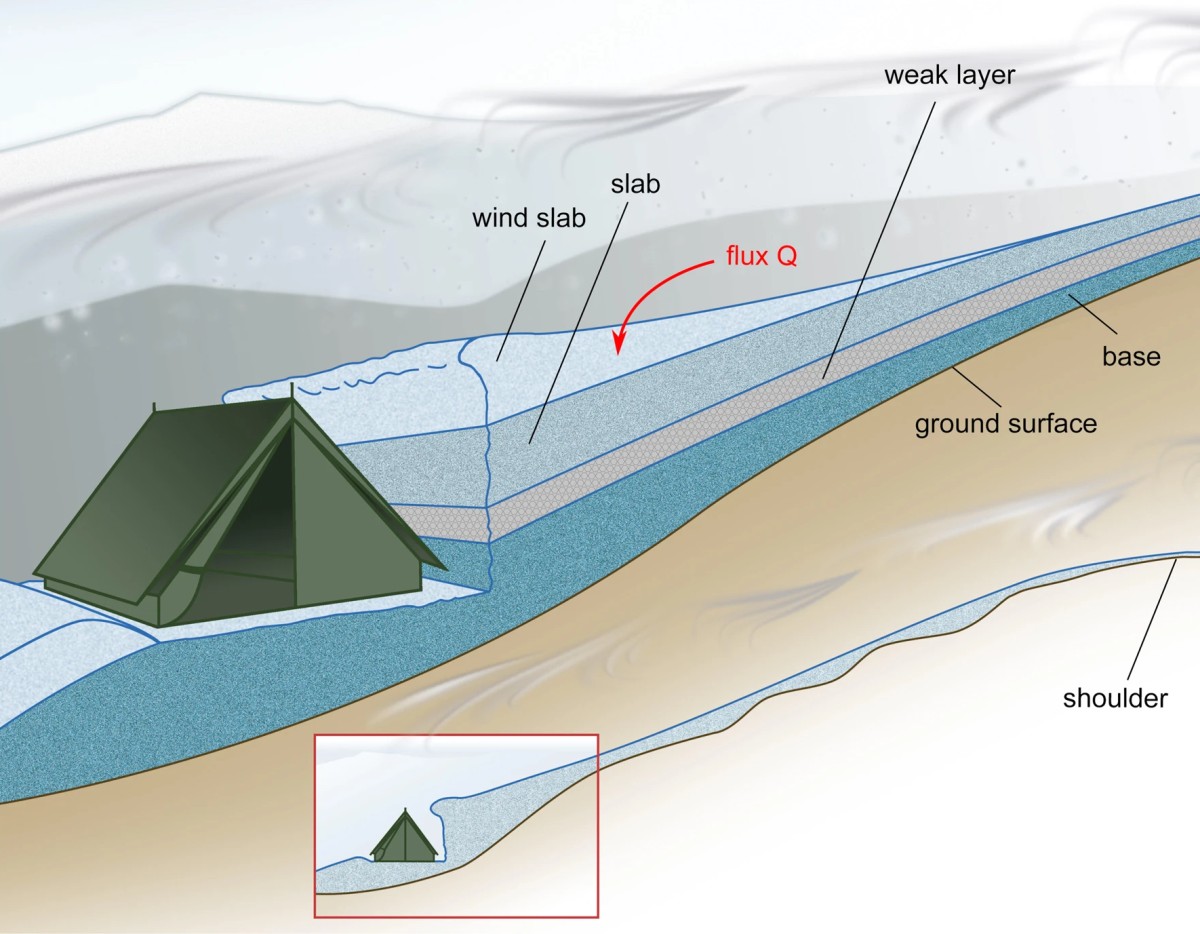 dyatlov pass incident mystery solved study 7