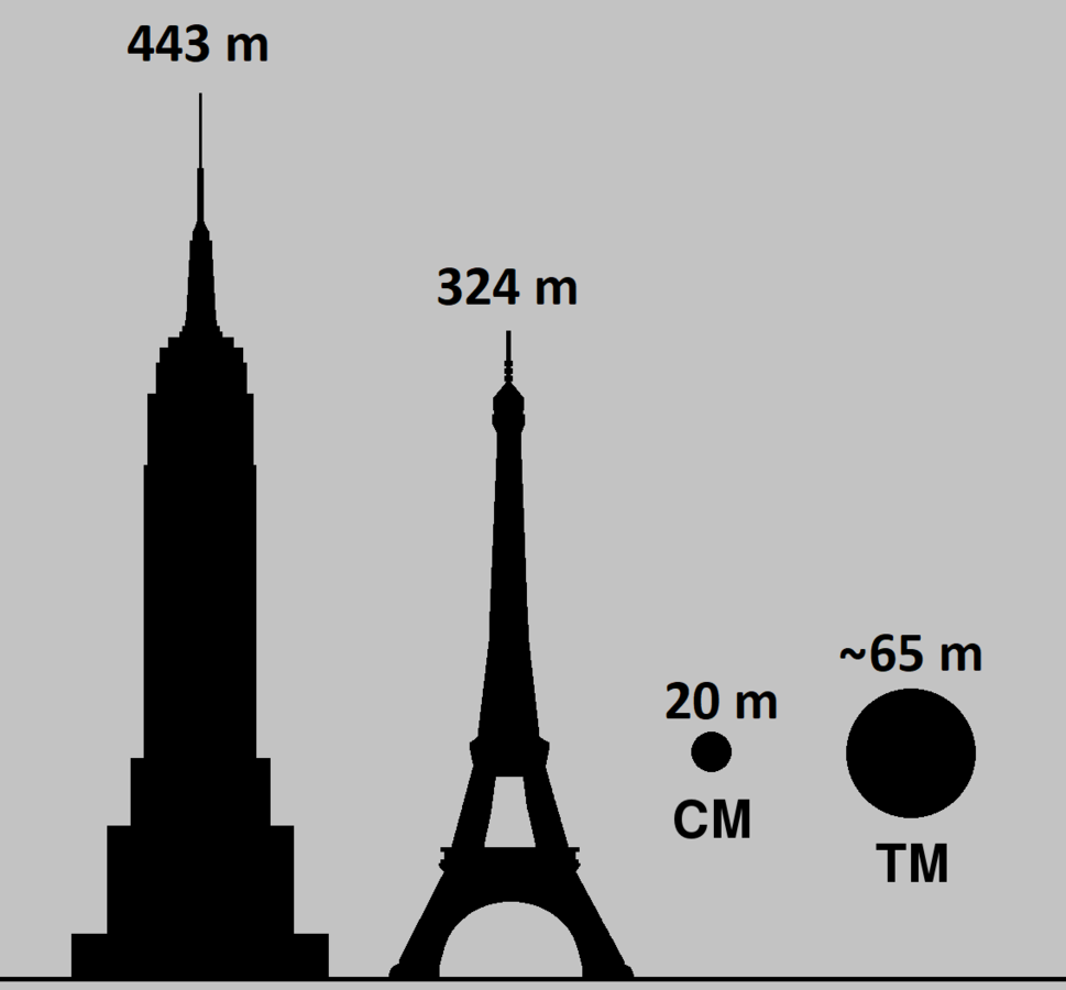 The Day Siberia Was Set Ablaze: The Mysterious Tunguska Event and How Close We've Gotten to Explaining It 3 tunguska chelyabinsk meteoroid size comparison